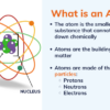 Atoms, Isotopes, and Ions - Image 3